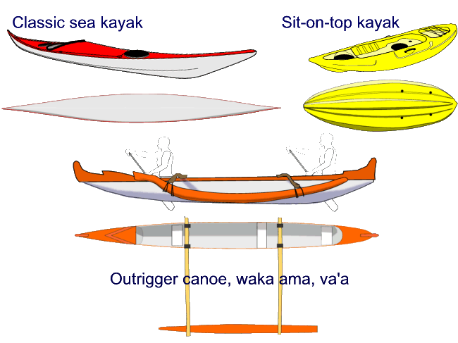 Classic sea kayak vs sit-on-top kayak